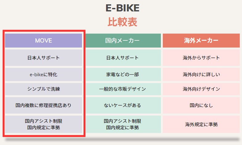 MOVE比較表（e-bike）