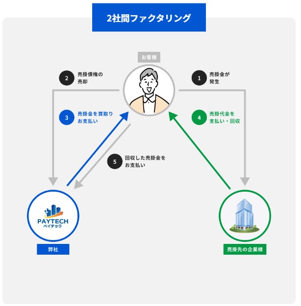 ペイテック