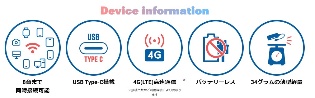 AIR-Stick Wi-Fi