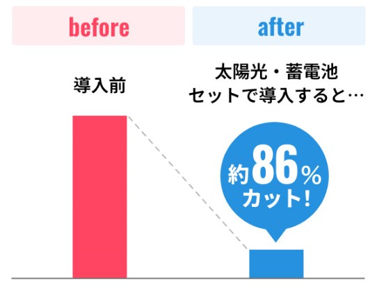 ブルエネ